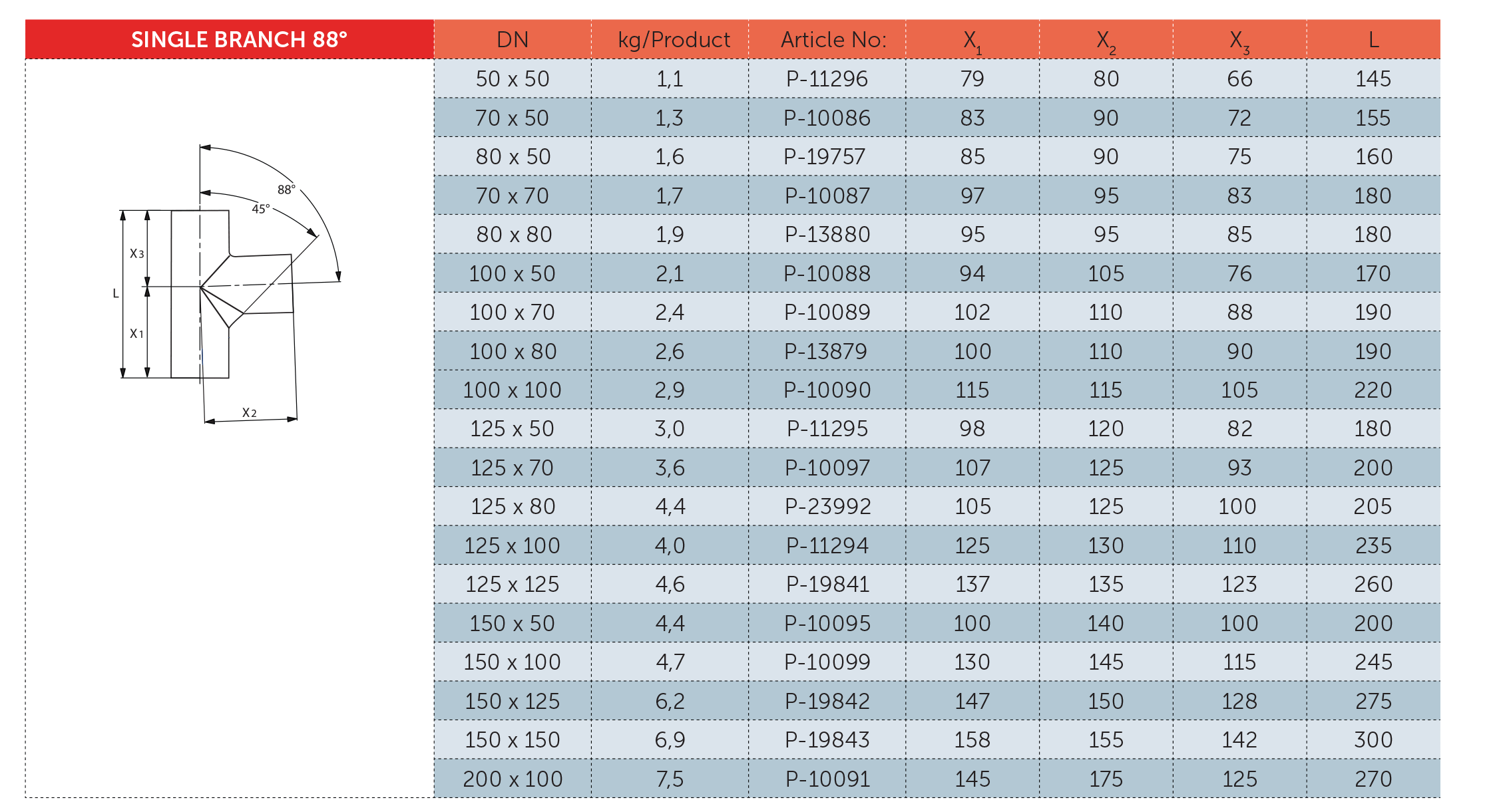 جدول مشخصات فنی سه راه 88 درجه چدنی - PAG